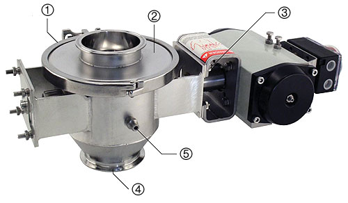 Roto-Clean sanitary airlock valve