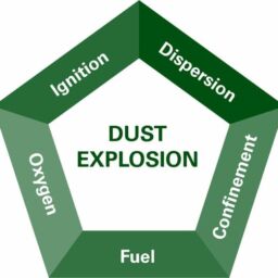 Combustible Dust