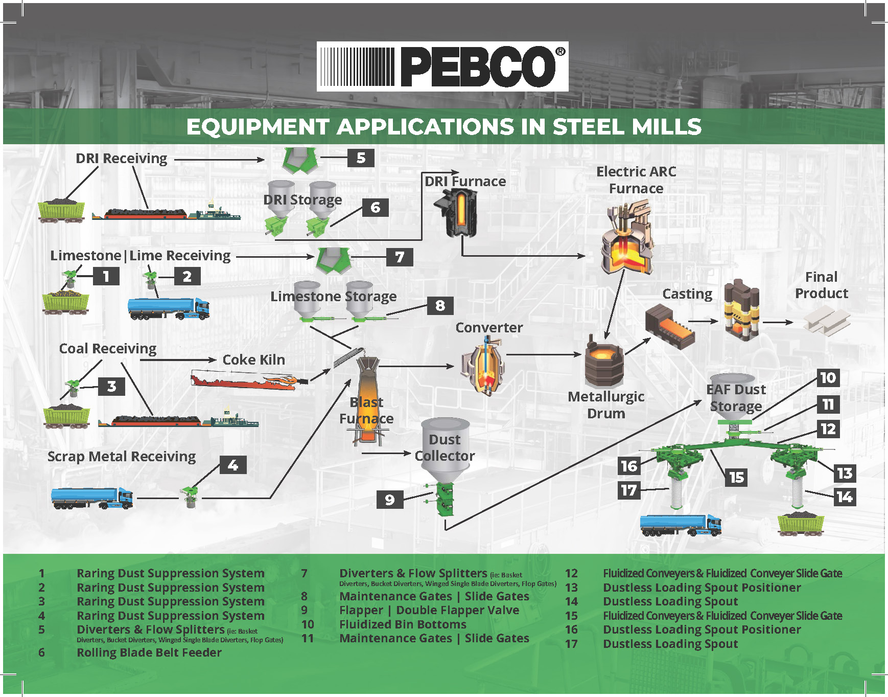 Steel mill equipment by PEBCO